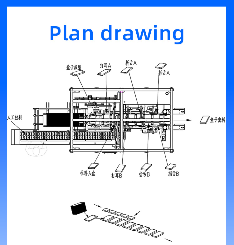 How to realize the seamless docking of automatic production line with automatic cartoning machine?插图