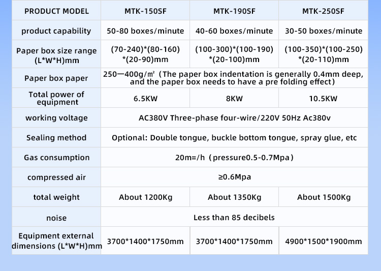 MTK-150 Horizontal Box Packing Machine插图5