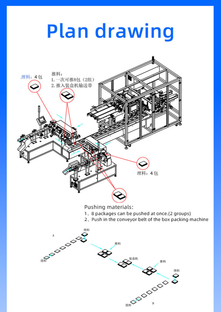 Disorderly material sorting and 150 model horizontal box packing machine插图4