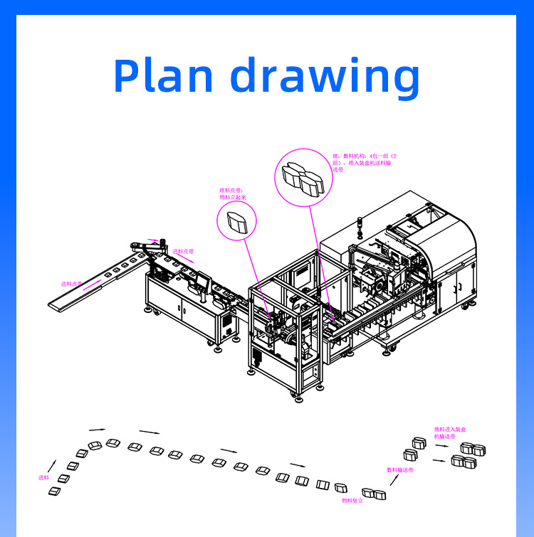 Material processing lineconfiguration box packing machine插图4