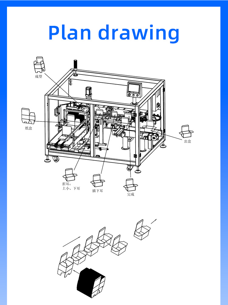 Material processing lineconfiguration box packing machine插图4